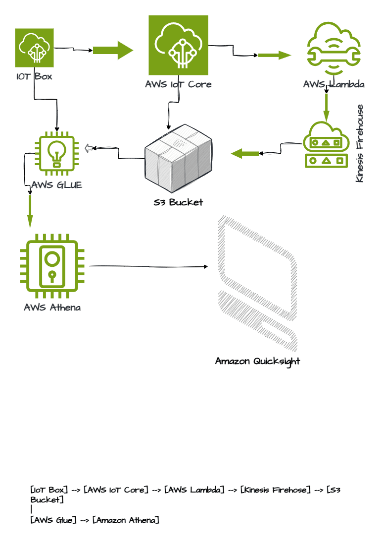 Architecture diagram